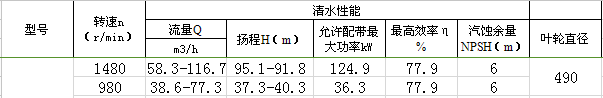 100ZGB渣浆泵性能参数