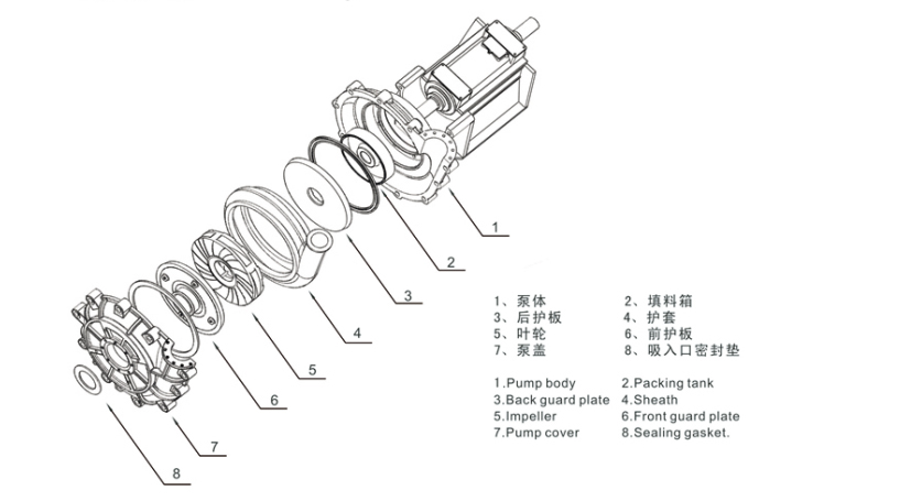 渣浆泵结构图
