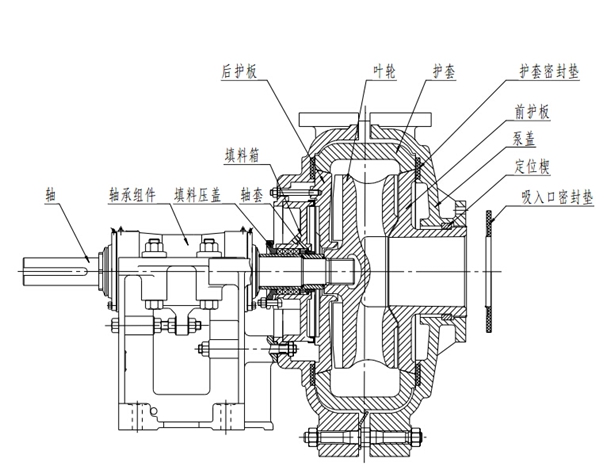渣浆泵轴封位置示意图
