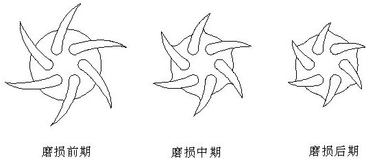 渣浆泵叶轮前中后期磨损示意